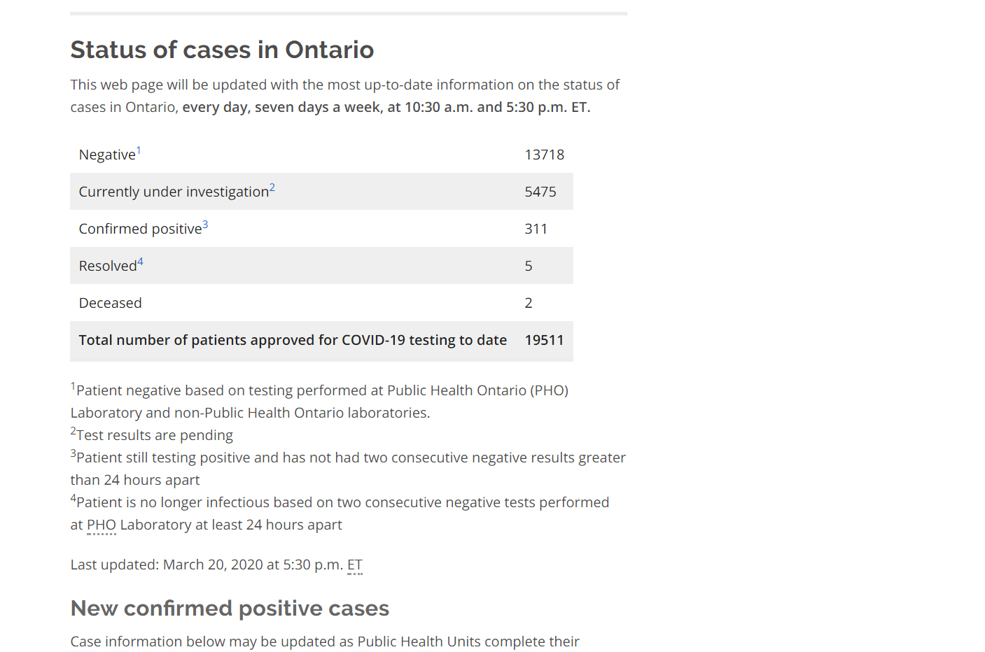 Confirmed Cases